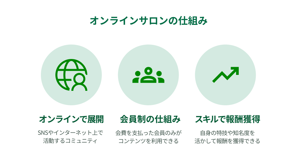 オンラインサロンの仕組み