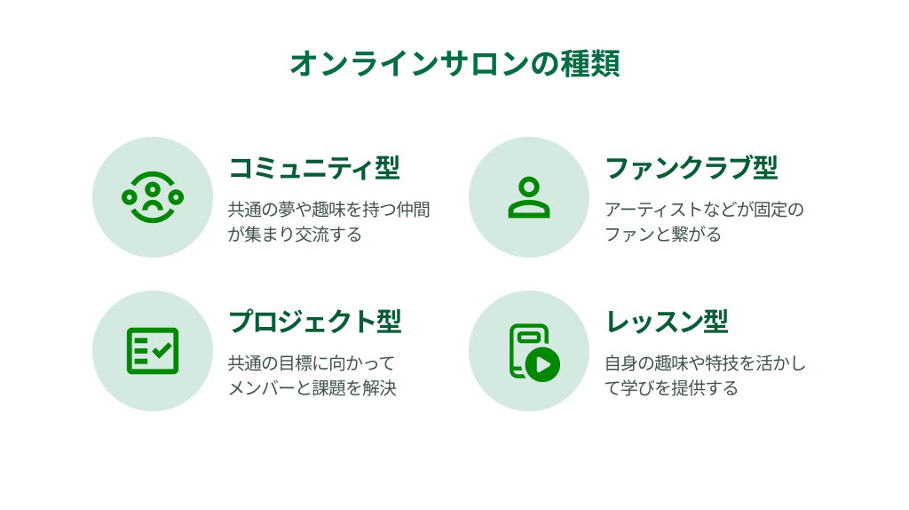 オンラインサロンの種類