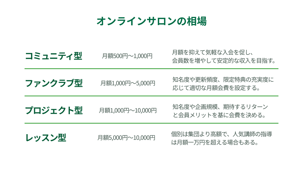 オンラインサロンの相場
