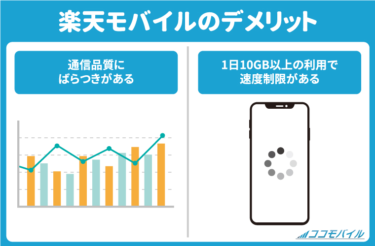 楽天モバイルのデメリット