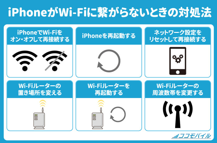 iPhoneがWi-Fiに繋がらない・接続できないときの対処法