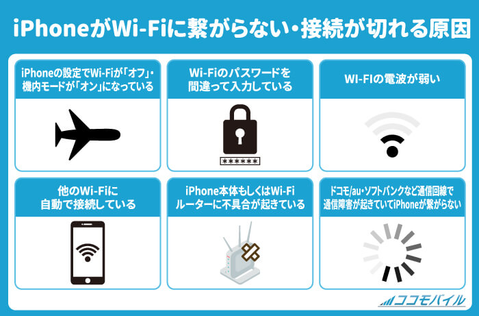 iPhoneがWi-Fiに繋がらない・接続が切れる原因