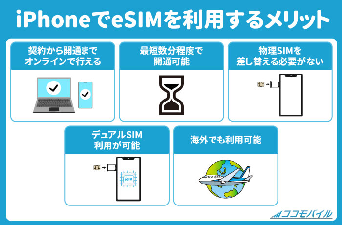 iPhoneでeSIMを利用するメリット