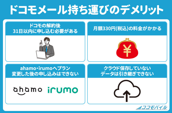 ドコモメール持ち運びのデメリット