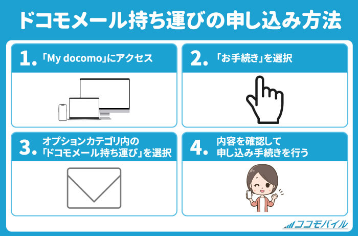 ドコモメール持ち運びの申し込み方法