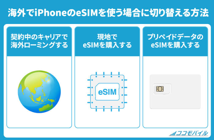 海外でiPhoneのeSIMを使う場合に切り替える方法