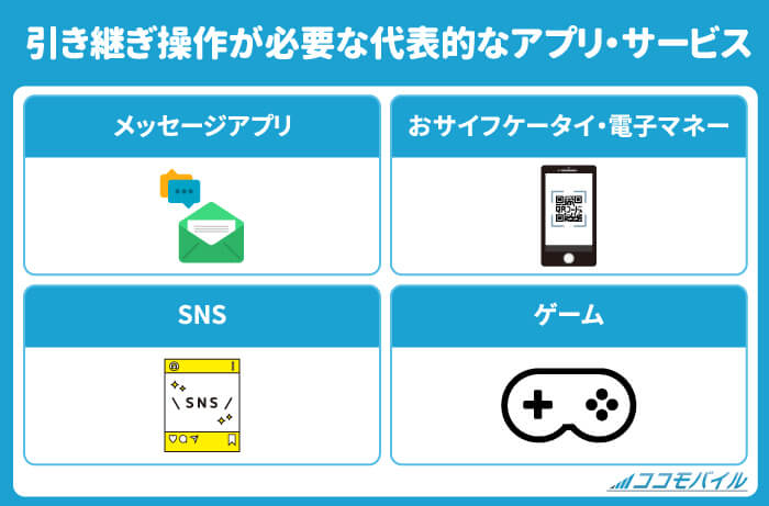 機種変更の際に自分で各アプリ・サービスを引き継ぐ方法【Android・iPhone共通】