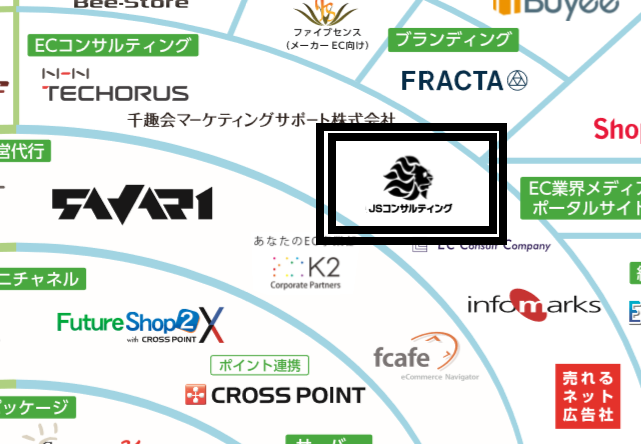 「2016年EC業界図」にECコンサル会社の6社のうちの1社として掲載されました