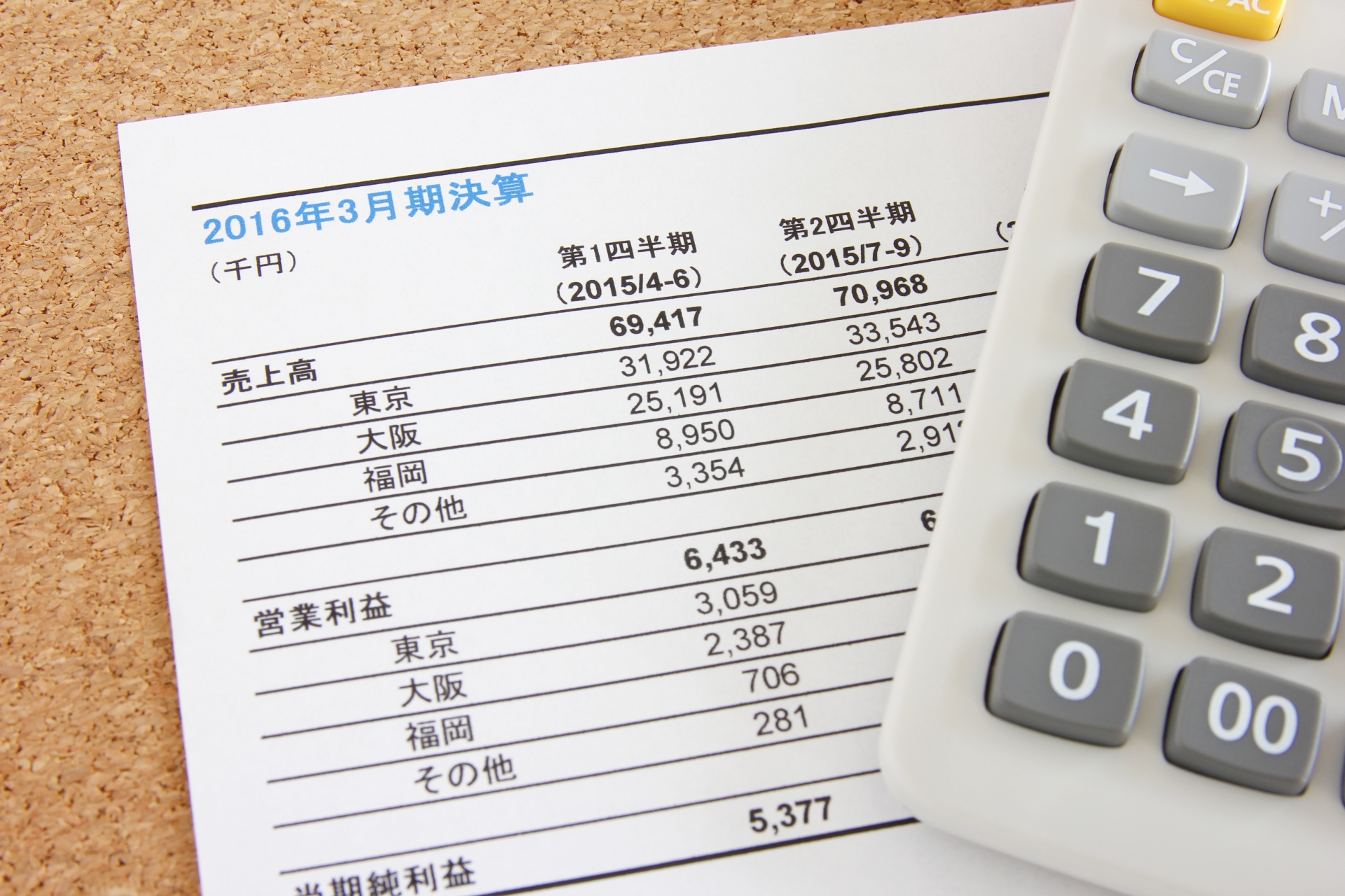 ユニクロの2014年8月期EC売上高は5.4%増、ここ数年右肩上がりを続ける