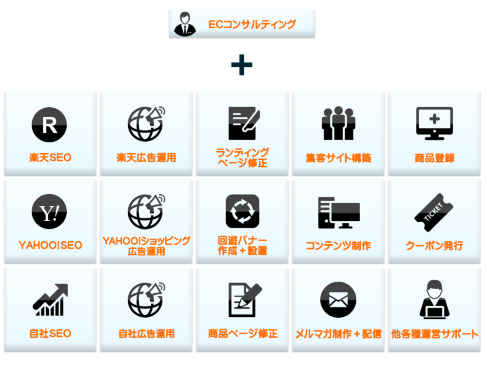 月10万円からのライト運営代行サービスを開始いたしました。
