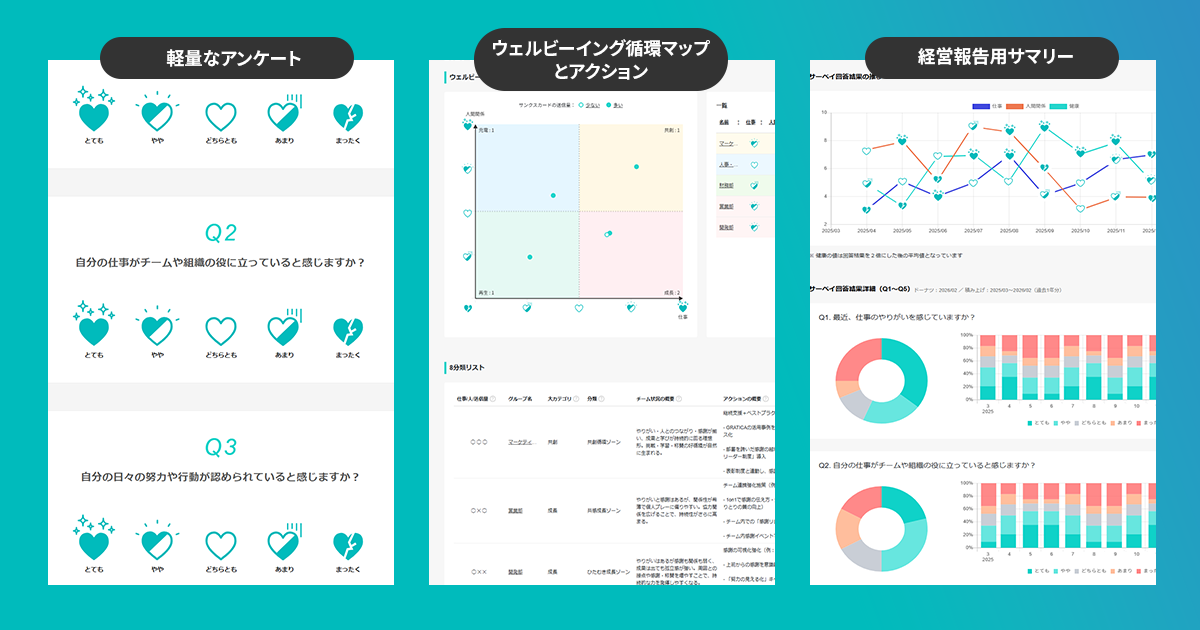 GRATICAサーベイ