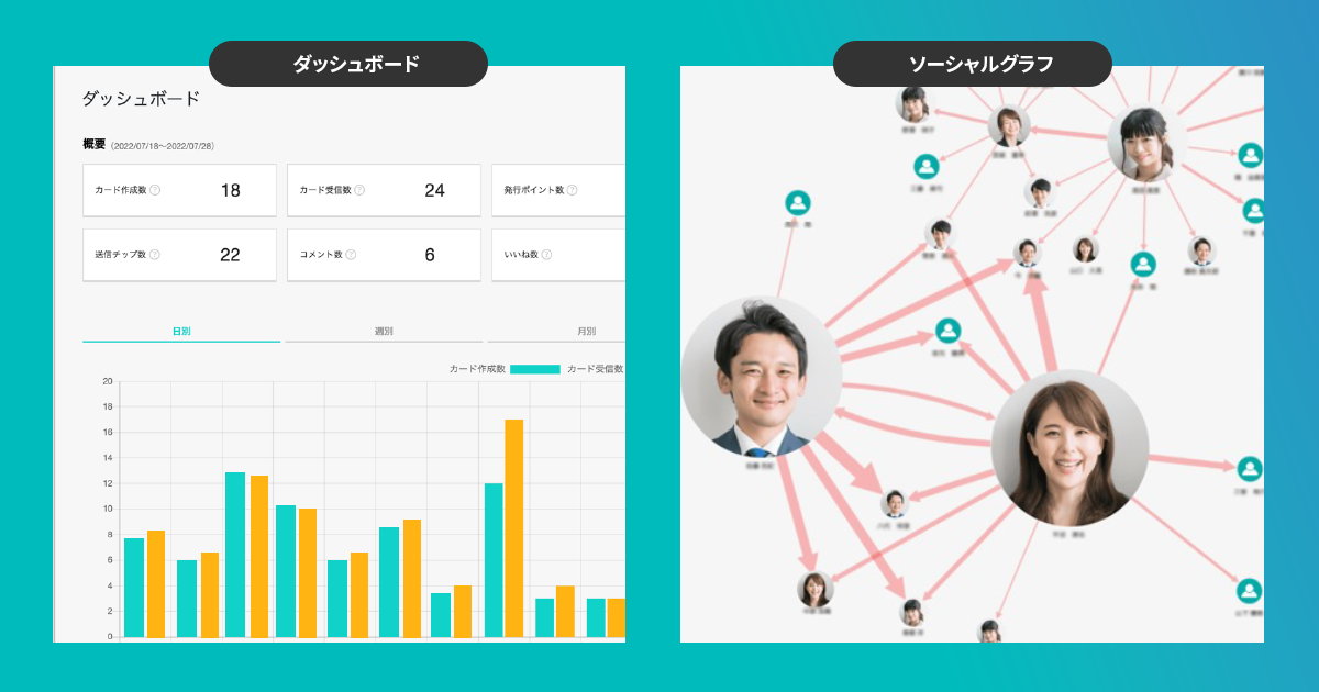 GRATICAで関係性を可視化するイメージ