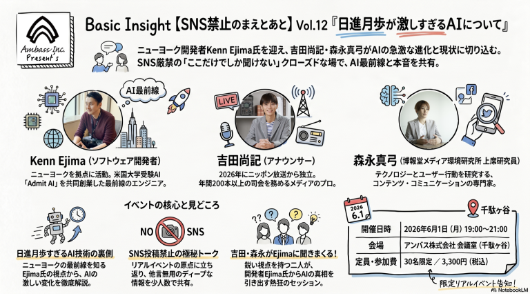 [企画] Basic Insight【SNS禁止のまえとあと】Vol.12「日進月歩が激しすぎるAIについて」