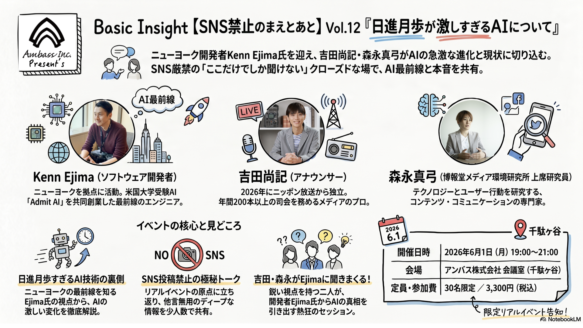 [企画] Basic Insight【SNS禁止のまえとあと】Vol.12「日進月歩が激しすぎるAIについて」