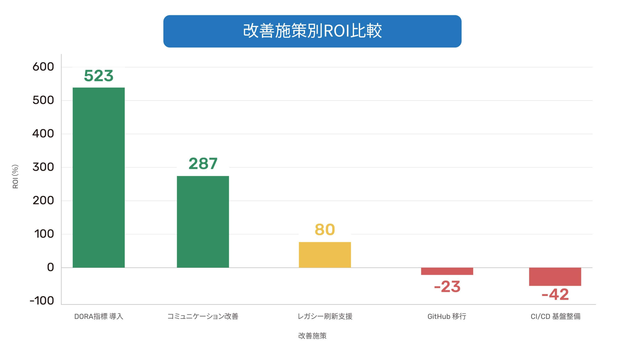 ソフトウェア開発における「開発生産性」に関する実態調査レポート | ニュース | ファインディ株式会社(Findy Inc)