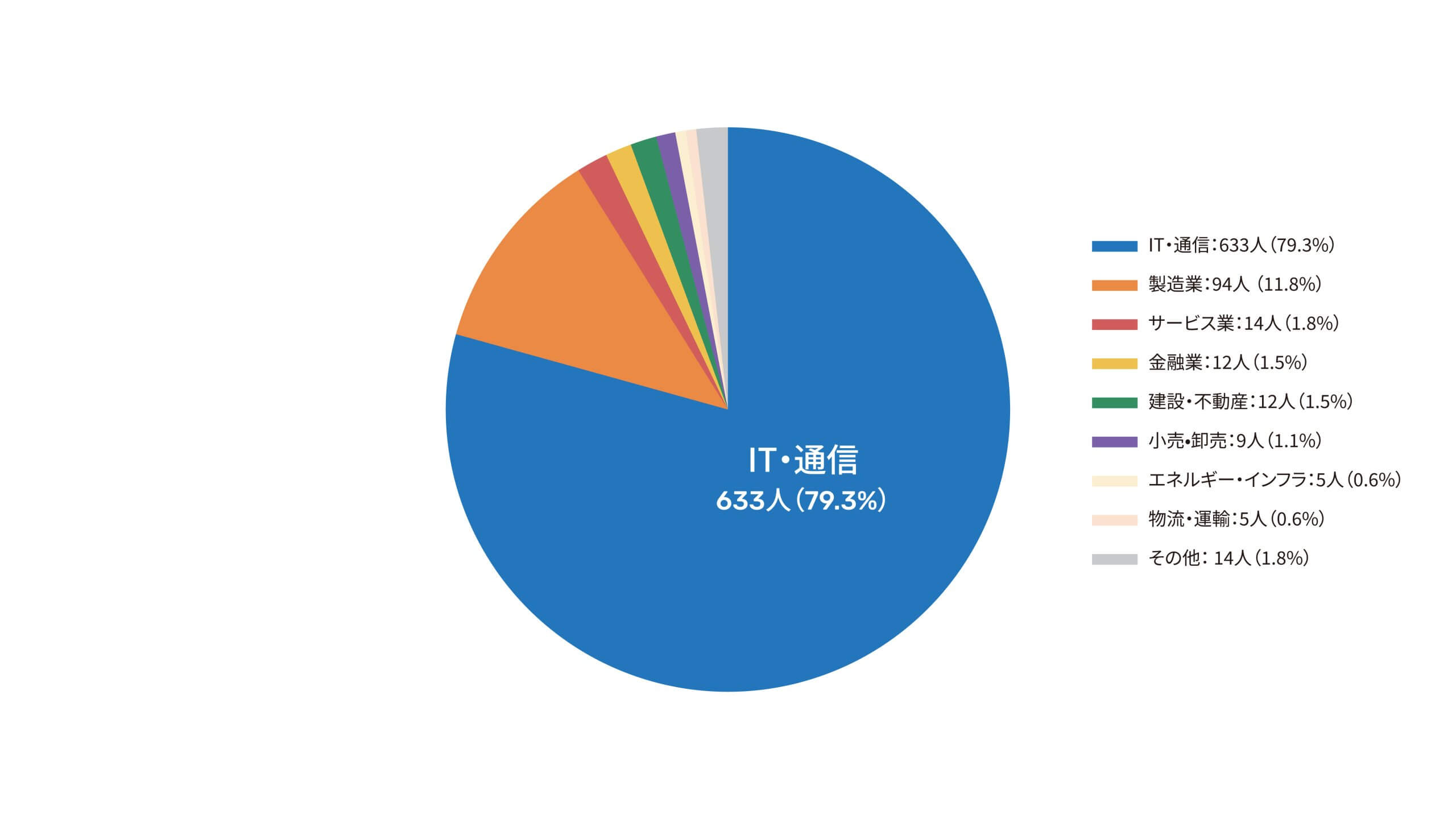 ソフトウェア開発における「開発生産性」に関する実態調査レポート | ニュース | ファインディ株式会社(Findy Inc)