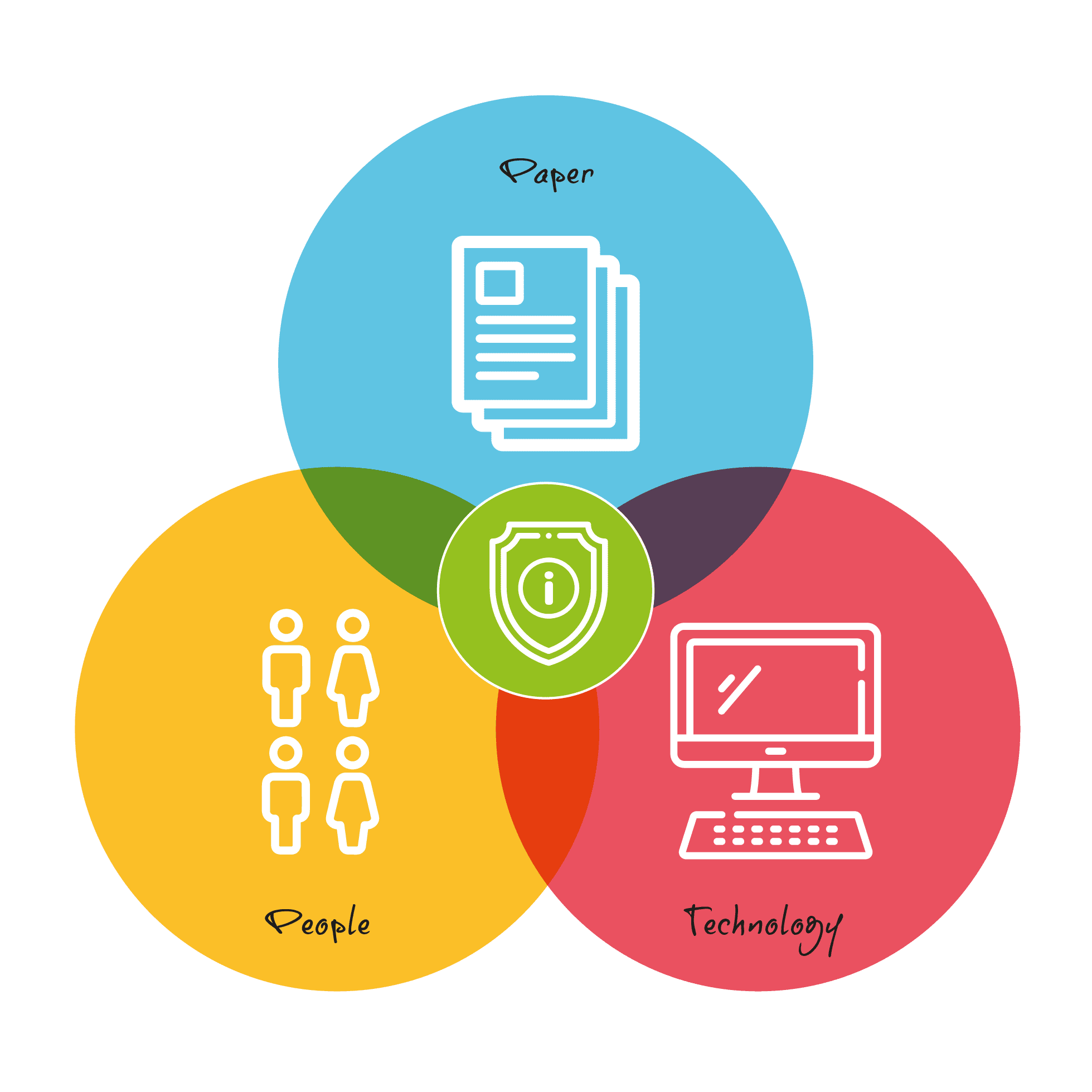 A simple approach to protecting your information: Part 5 - Open Briefing