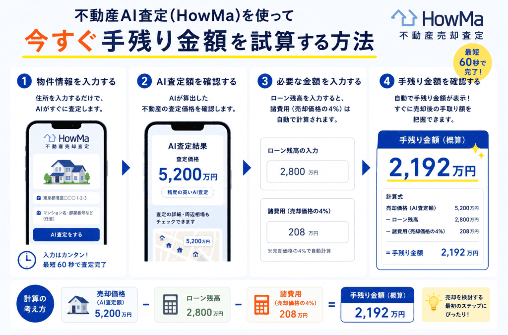不動産AI査定(HowMa)を使って今すぐ手残り金額を試算する方法