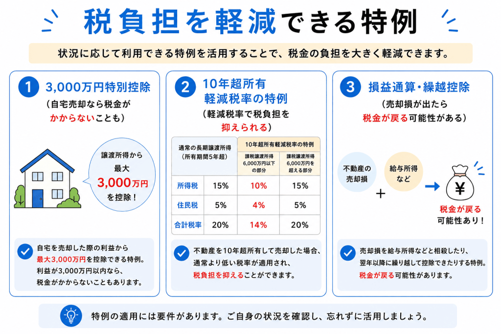 不動産売却で税金を抑えられる3つの特例