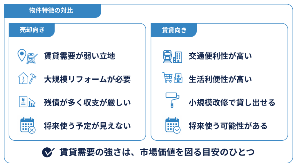 物件特徴の対比