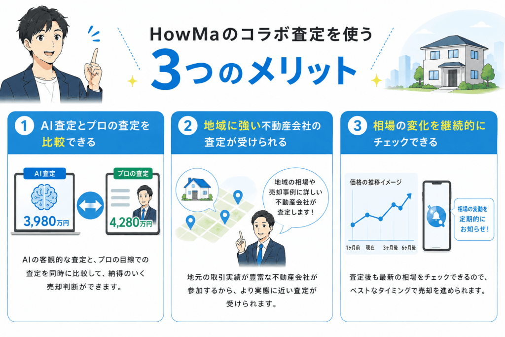 HowMaのコラボ査定を使う3つのメリット