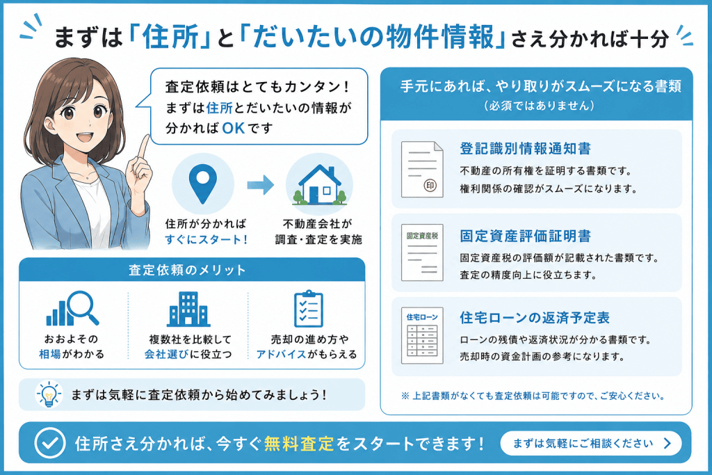 Webでの不動産会社への査定依頼前の準備はほぼ不要。住所さえ分かればスタートできる