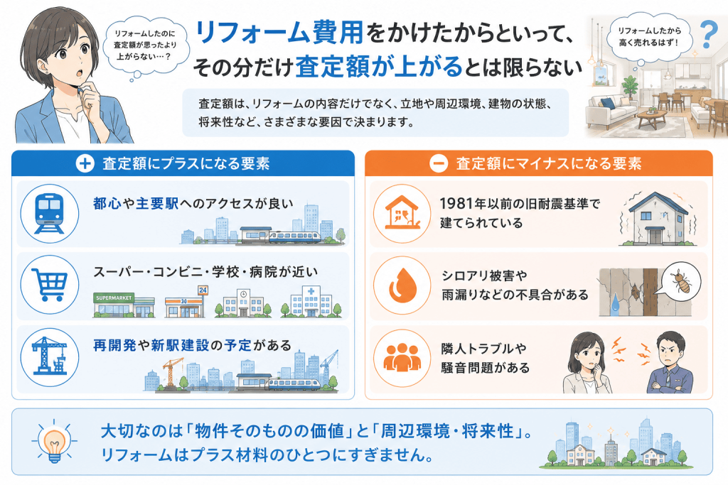 査定額に影響が出る要素やリフォームの要否を解説