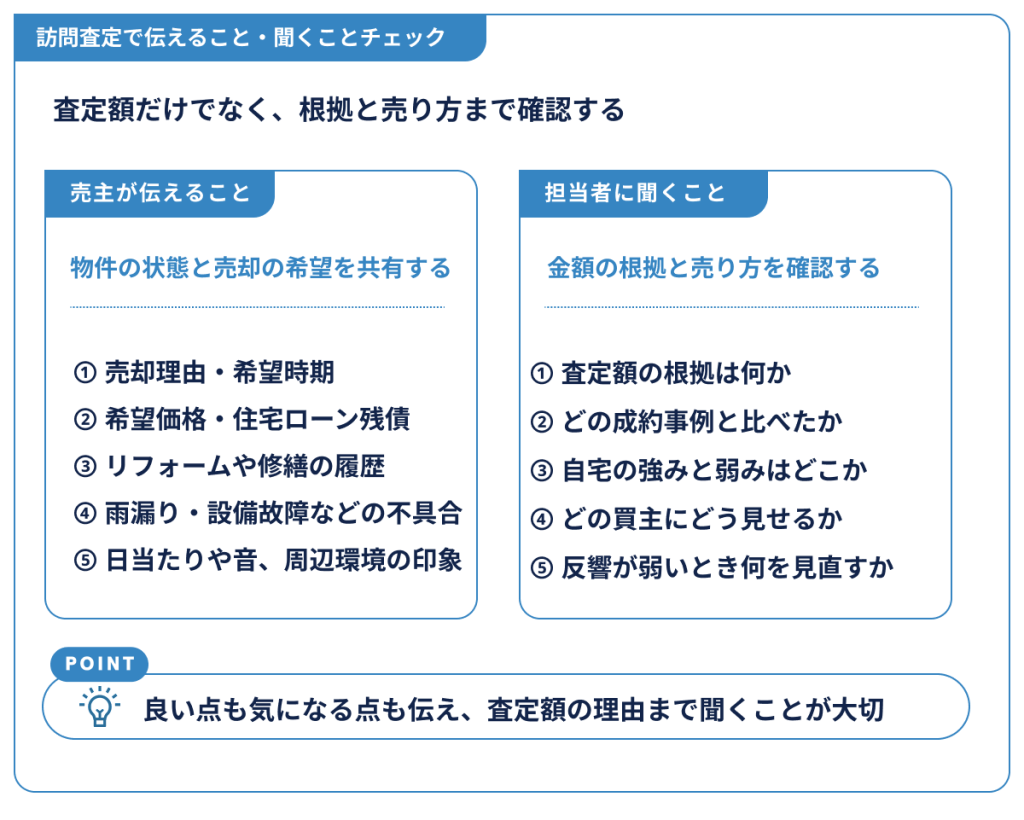 査定訪問で伝えること・聞くことチェック