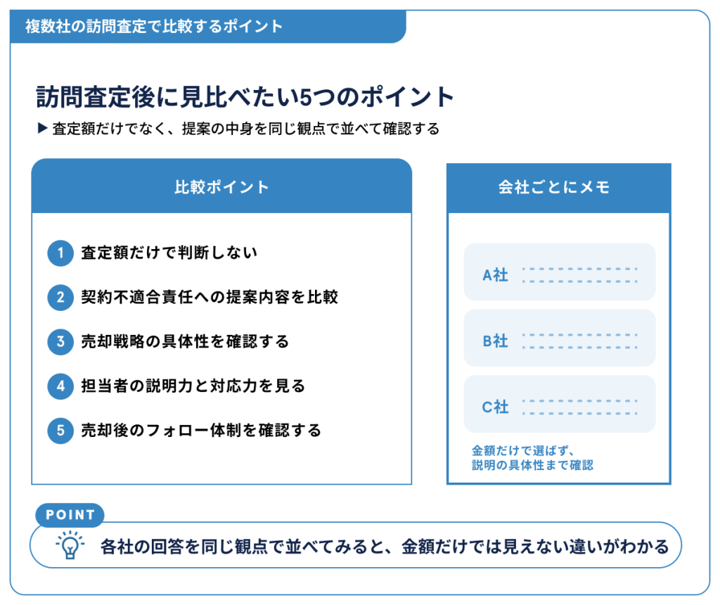 複数社の訪問査定で比較するポイント
