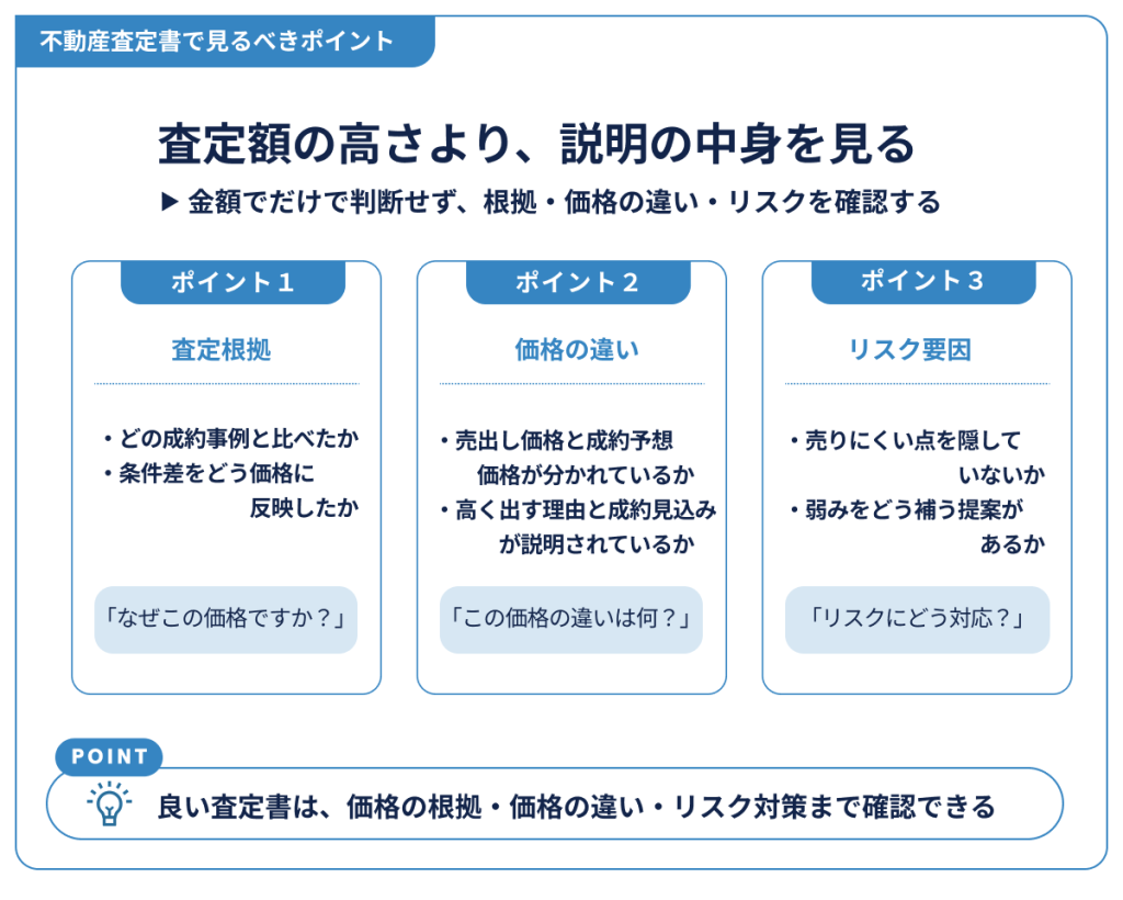 不動産査定書で見るべきポイント