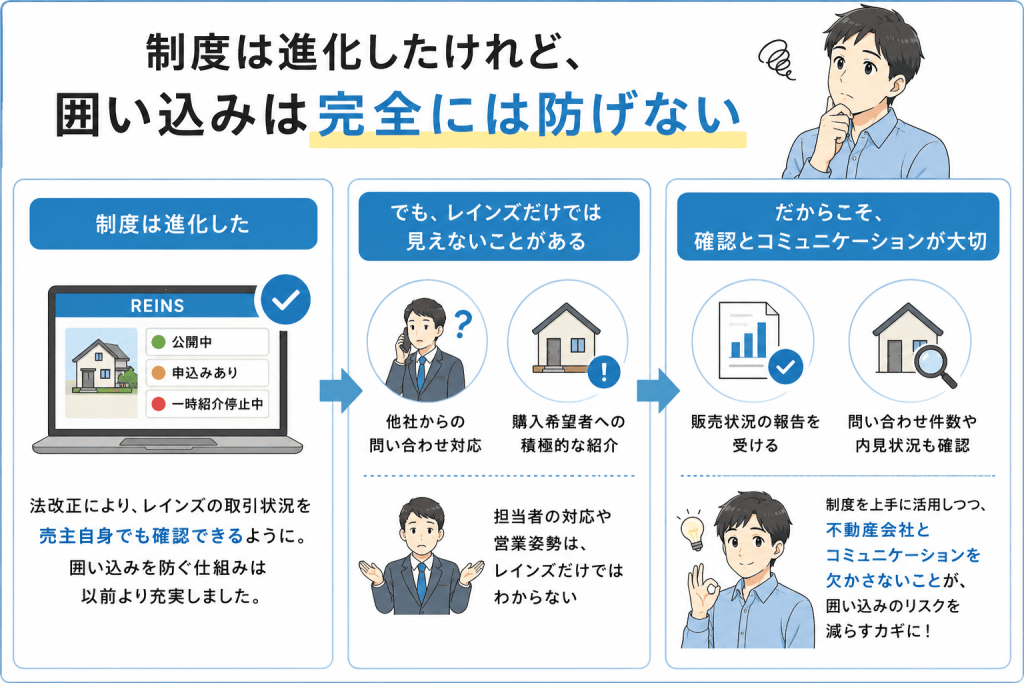 制度だけでは囲い込みを完全に防げない理由