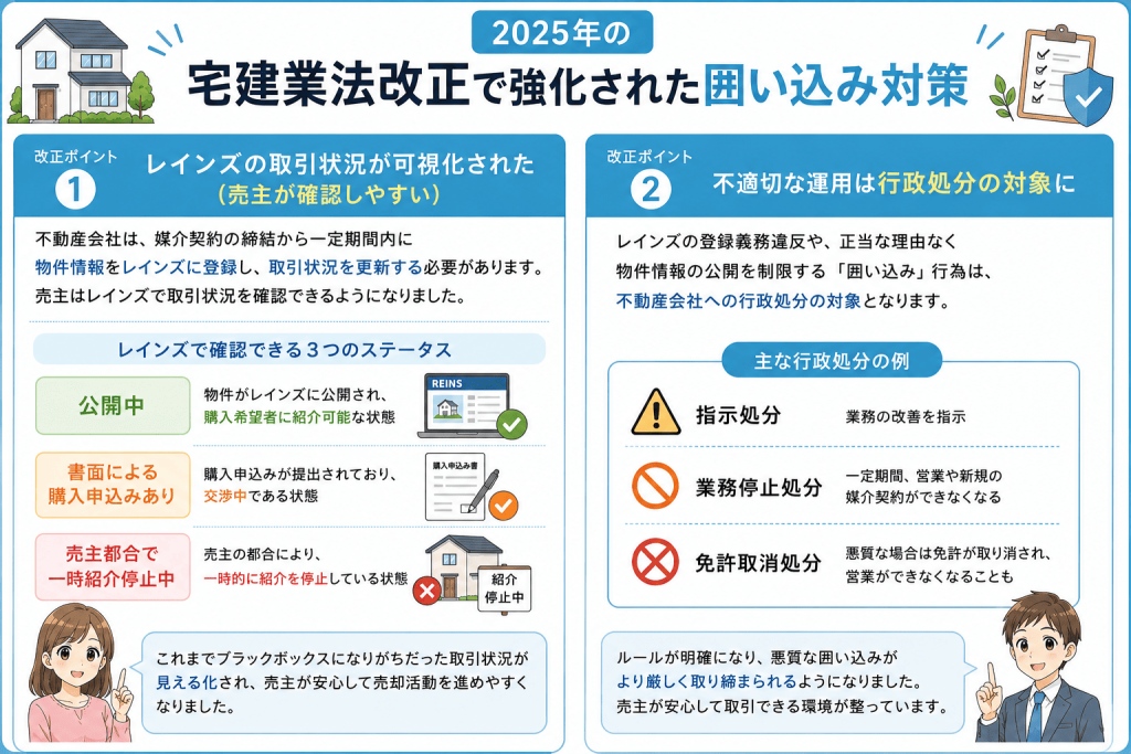 2025年の宅建業法改正で囲い込み対策はどう変わった?