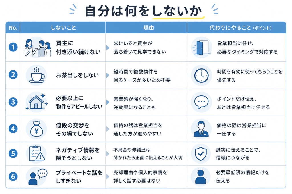 「自分は何をしないか」を決める
