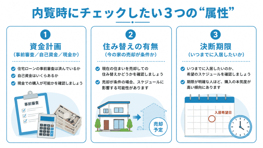 内覧時に買主の本気度をチェックしたい3つの“属性”