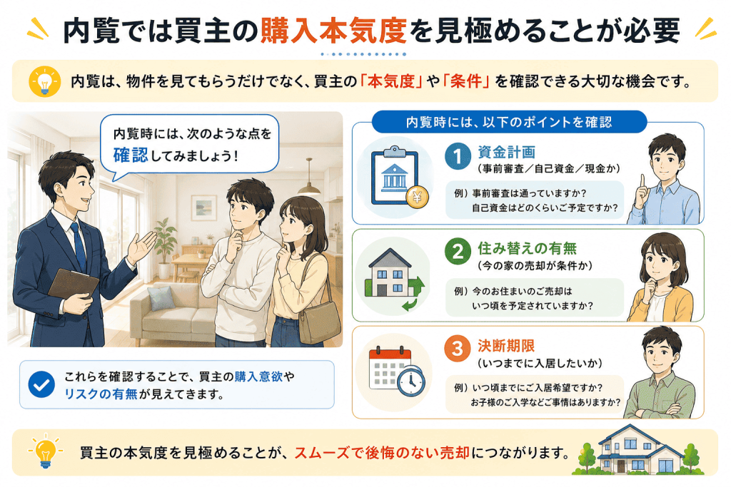 まとめ:内覧では買主の購入本気度を見極めることが必要