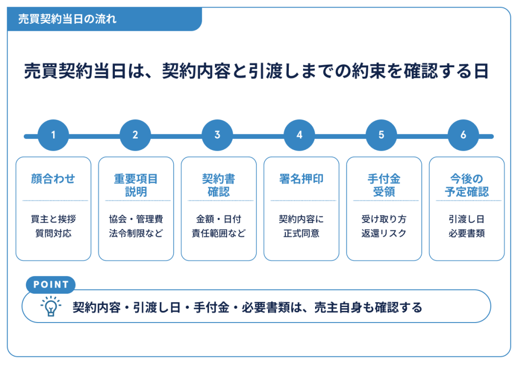 売買契約当日の流れ