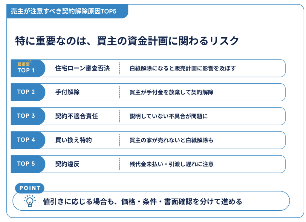 売主が注意すべき契約解除原因TOP5
