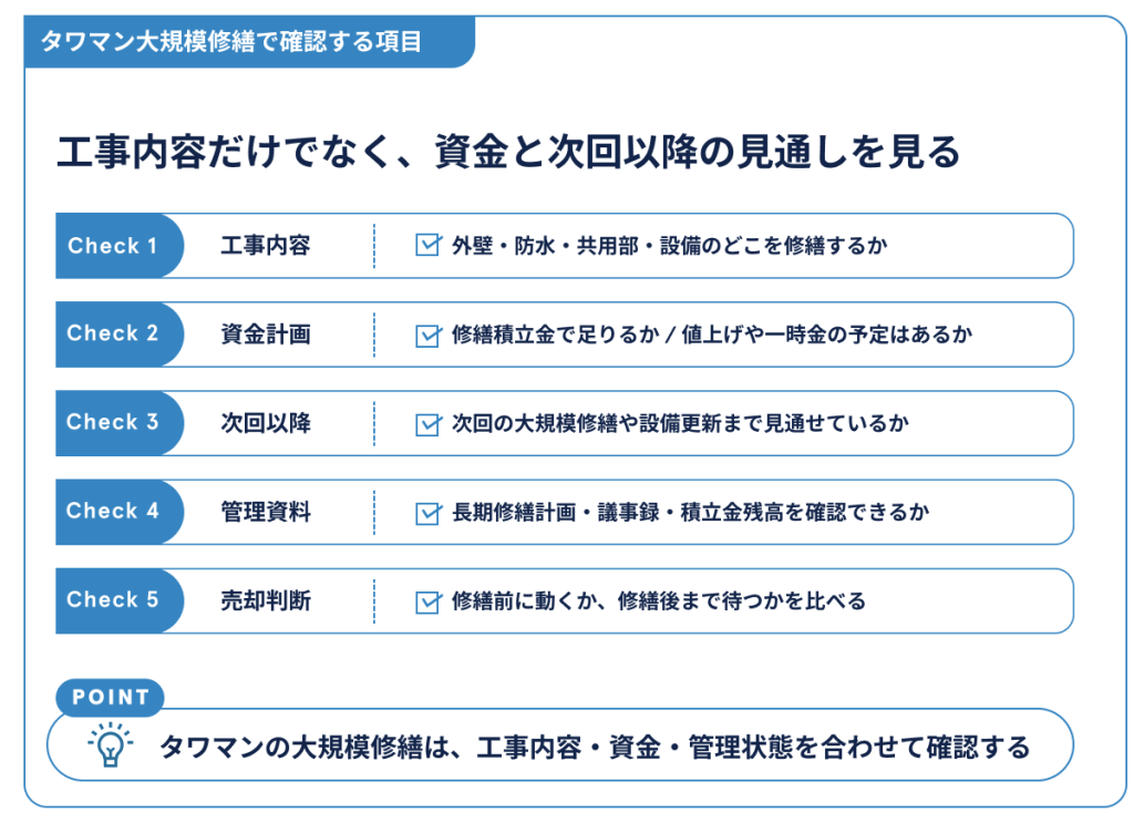 タワマン大規模修繕で確認する項目
