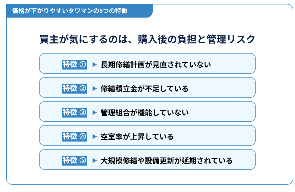 価格が下がりやすいタワマンの5つの特徴
