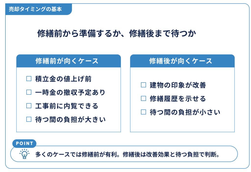 売却タイミングの基本