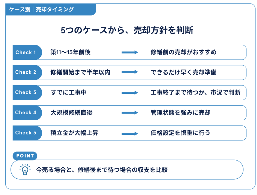 ケース別|売却タイミング