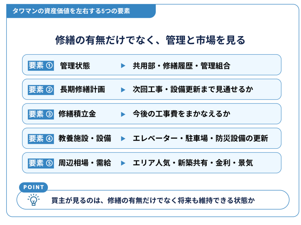 タワマンの資産価値を左右する5つの要素