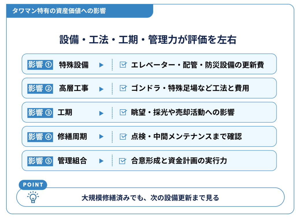 タワマン特有の資産価値への影響