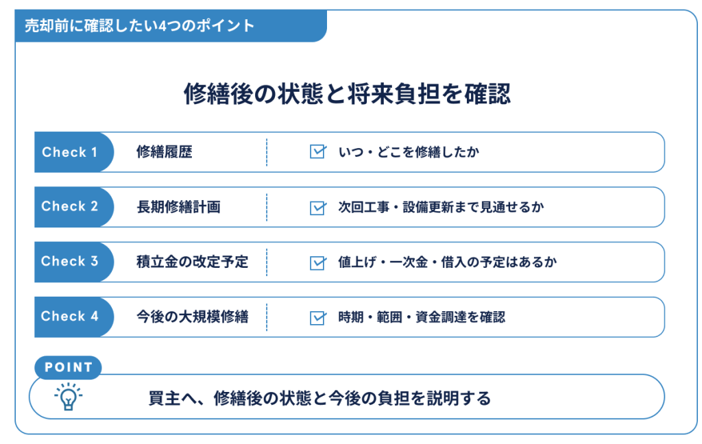 売却前に確認したい4つのポイント