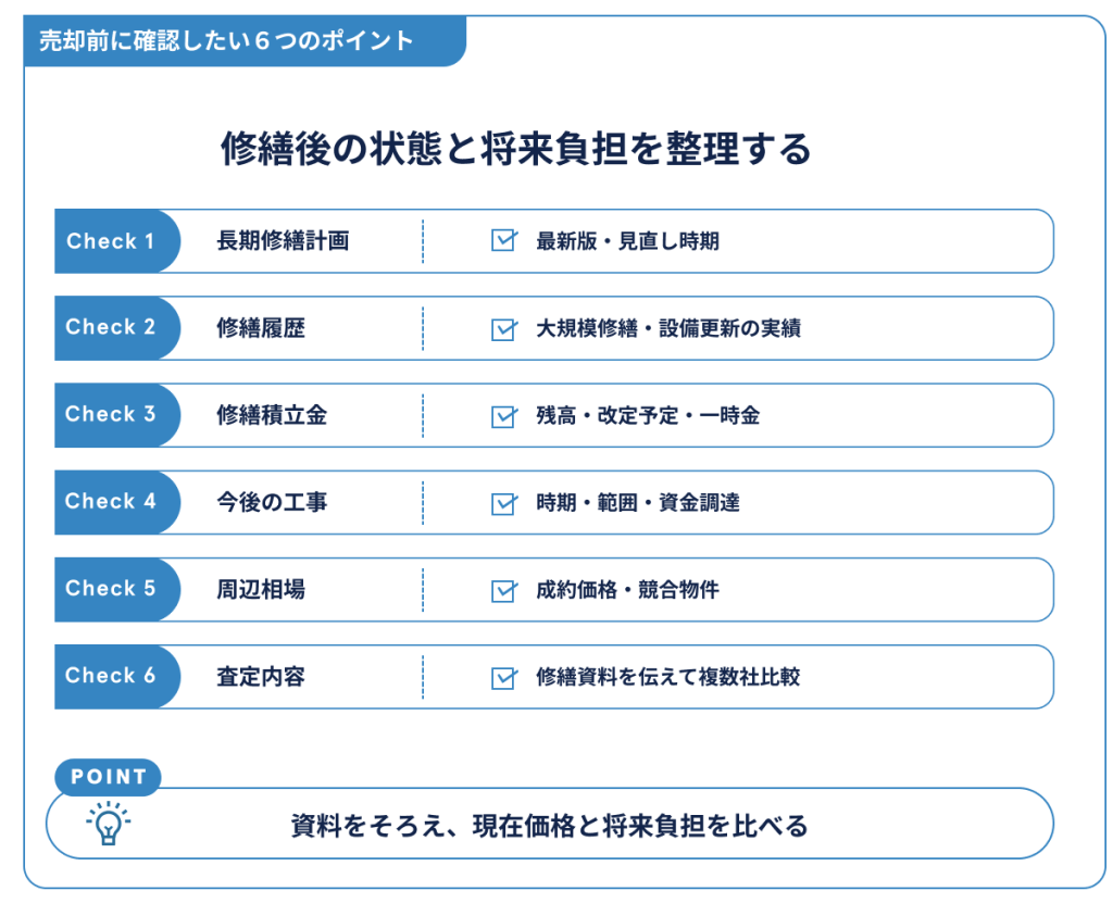 売却前に確認したい6つのポイント