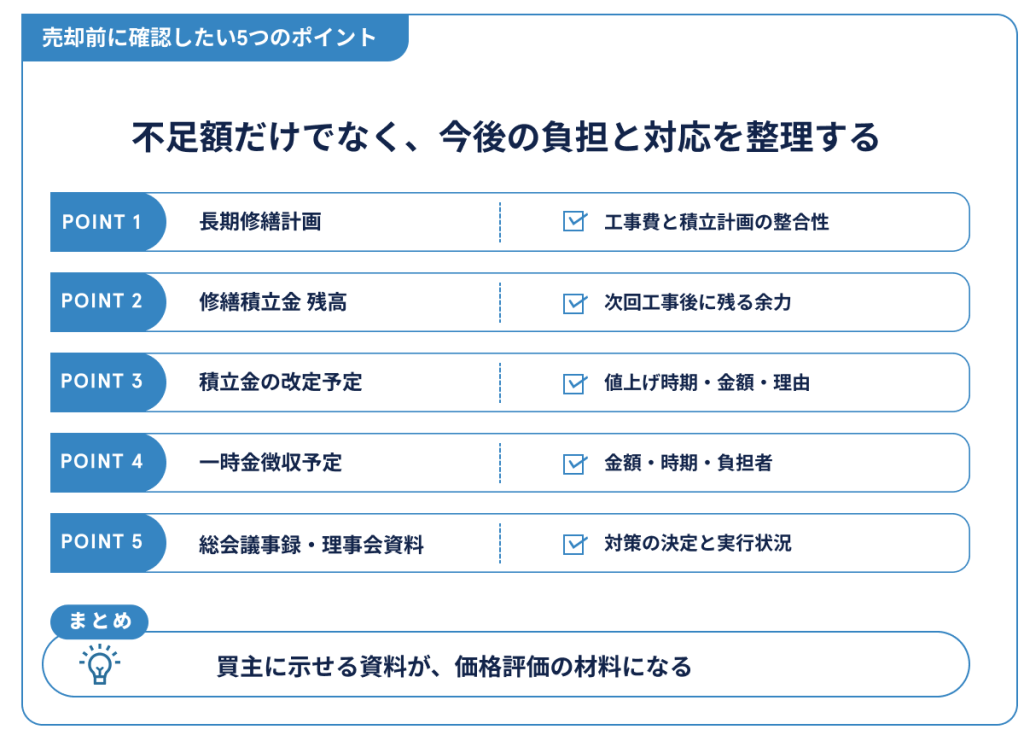 売却前に確認したい5つのポイント