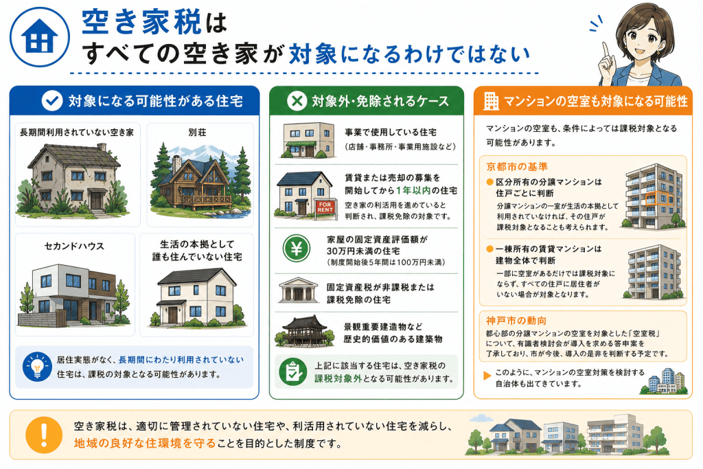 空き家税の対象になる家・ならない家