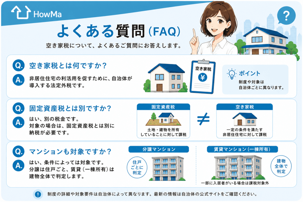 よくある質問(FAQ)
