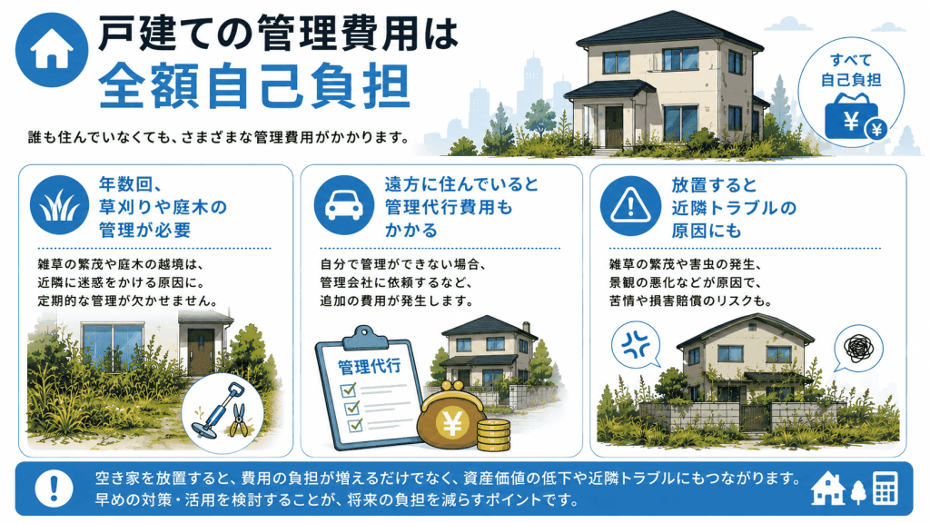 戸建てなら草刈り・庭木の手入れ・清掃費用がかかる