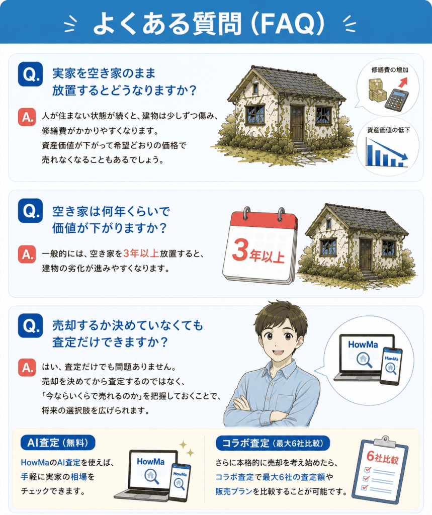 よくある質問(FAQ)